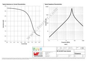 74404064033 Datasheet Page 2