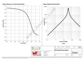 74404064047 Datasheet Page 2