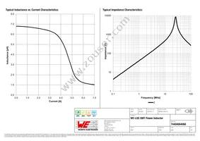 74404064068 Datasheet Page 2