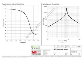 74404064101 Datasheet Page 2