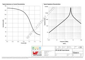 74404064151 Datasheet Page 2