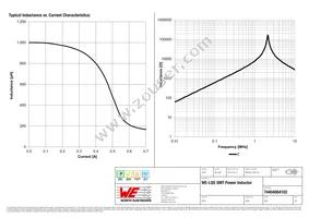 74404084102 Datasheet Page 2