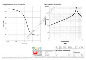 74404084221 Datasheet Page 2