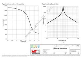 74404084331 Datasheet Page 2