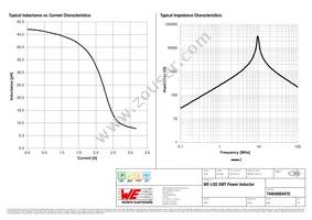 74404084470 Datasheet Page 2