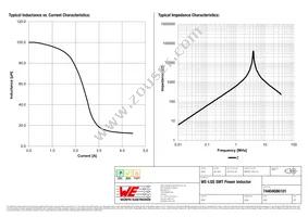 74404086101 Datasheet Page 2