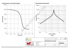 74404086102 Datasheet Page 2