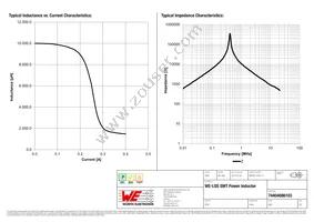 74404086103 Datasheet Page 2