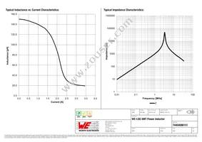 74404086151 Datasheet Page 2