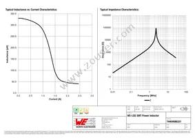 74404086331 Datasheet Page 2