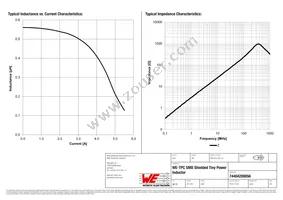 74404200056 Datasheet Page 2