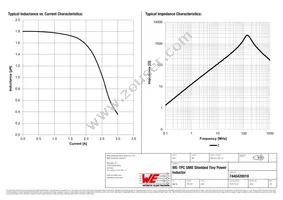 7440420018 Datasheet Page 2