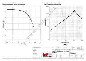 7440420027 Datasheet Page 2