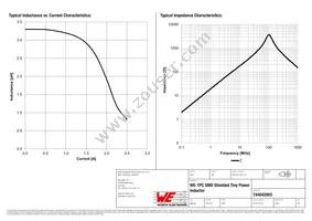 744042003 Datasheet Page 2