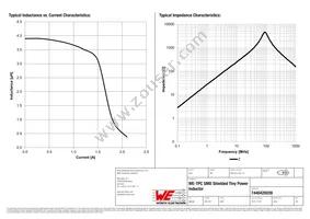 7440420039 Datasheet Page 2