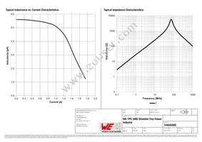 744042005 Datasheet Page 2