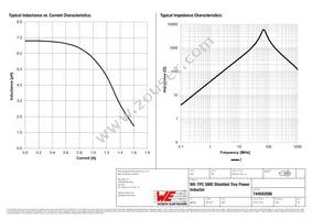 744042006 Datasheet Page 2