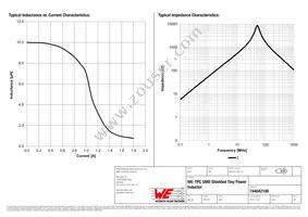 744042100 Datasheet Page 2