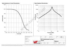 744042101 Datasheet Page 2