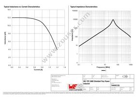 744042120 Datasheet Page 2