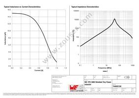 744042150 Datasheet Page 2