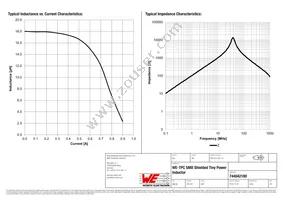 744042180 Datasheet Page 2