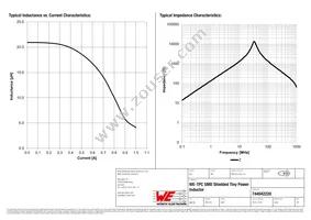 744042220 Datasheet Page 2