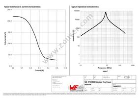 744042221 Datasheet Page 2