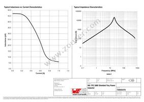 744042470 Datasheet Page 2