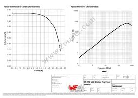 74404300047 Datasheet Page 2