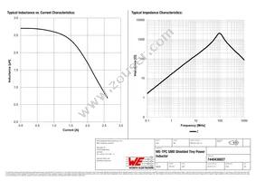 7440430027 Datasheet Page 2