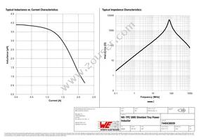 7440430039 Datasheet Page 2