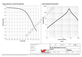 744043004 Datasheet Page 2