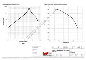 744043008 Datasheet Page 2