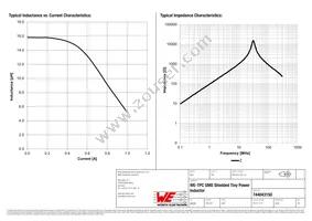 744043150 Datasheet Page 2