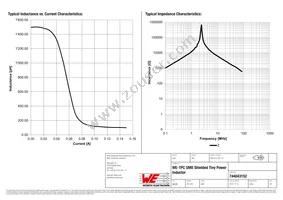 744043152 Datasheet Page 2