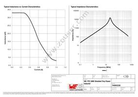 744043330 Datasheet Page 2