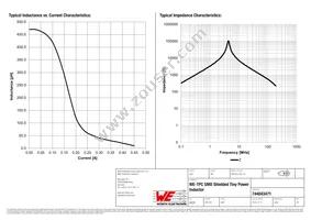 744043471 Datasheet Page 2