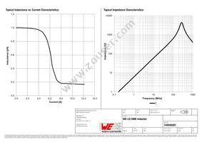 744045001 Datasheet Page 2