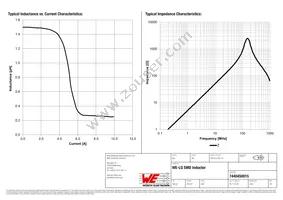 7440450015 Datasheet Page 2