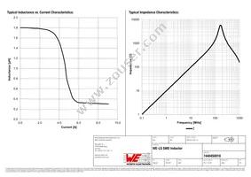 7440450018 Datasheet Page 2