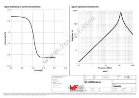 744045002 Datasheet Page 2