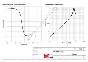 744045003 Datasheet Page 2