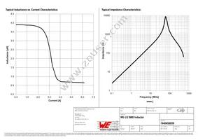 7440450039 Datasheet Page 2