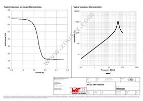 744045006 Datasheet Page 2