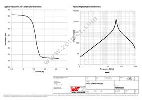 744045008 Datasheet Page 2