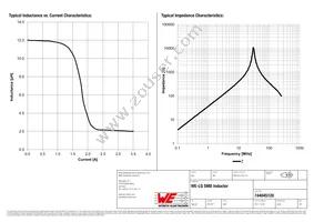 744045120 Datasheet Page 2