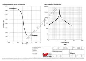 744045152 Datasheet Page 2