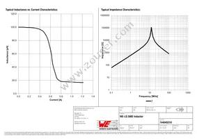 744045210 Datasheet Page 2