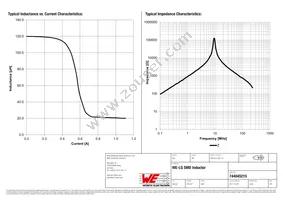 744045215 Datasheet Page 2